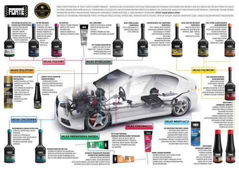 Forté Advanced Diesel Fuel Conditioner. Czyszczenie wtryskiwaczy i pierścieni uszczelniających Forté Advanced Diesel Fuel Conditioner. Czyszczenie wtryskiwaczy i pierścieni uszczelniających
