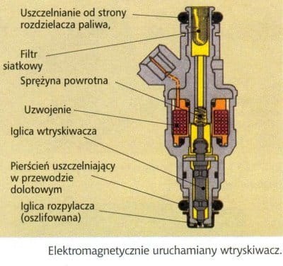 Zestaw Naprawczy EFI Audi Mercedes i inne