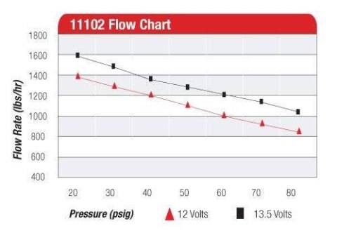 Pompa paliwa Aeromotive Pro Series 2000HP Czarna