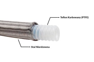 Przewód teflonowy PTFE w oplocie stalowym karbowany AN10 14mm