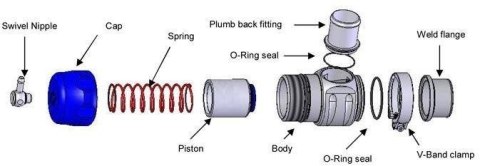 Blow Off Turbosmart Plumb Back 32mm UNI