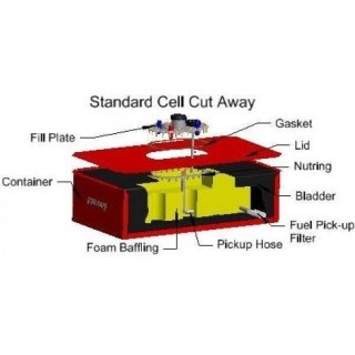 Zbiornik paliwa FuelSafe 120L FIA typ 1